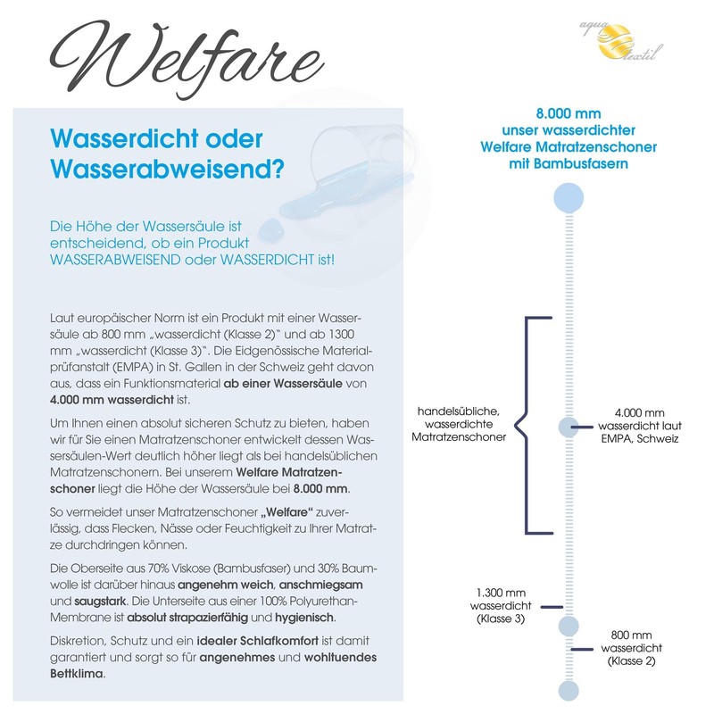 aqua-textil Welfare Mattress Protector 180 x 200 cm Bamboo Fibre