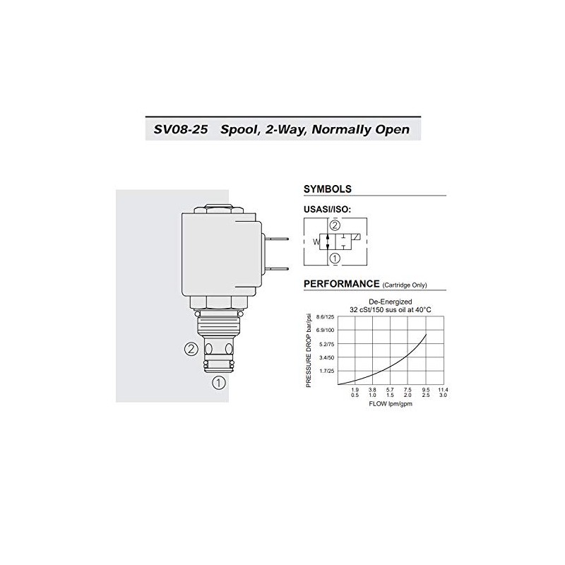 HydraForce HY SV08-25-0-N-00 - Normally Open Shut Off Valve. 2.5