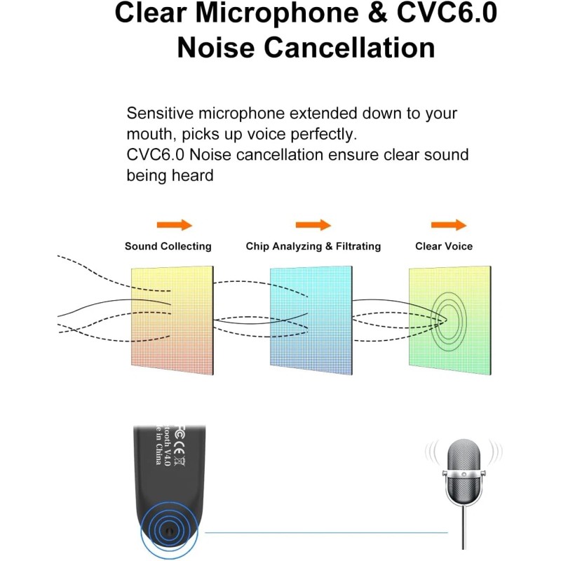 New bee Bluetooth Earpiece V5.0 Wireless Handsfree Headset with Microphone