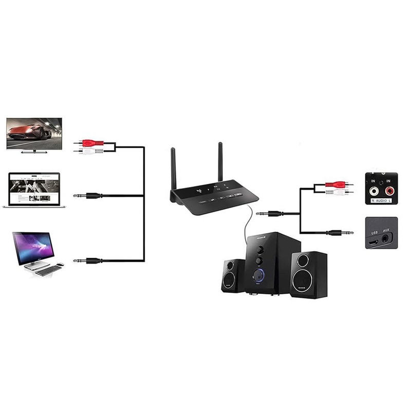 Namvo Bluetooth Transmitter Receiver 2 in 1 Supports Bluetooth 3.5