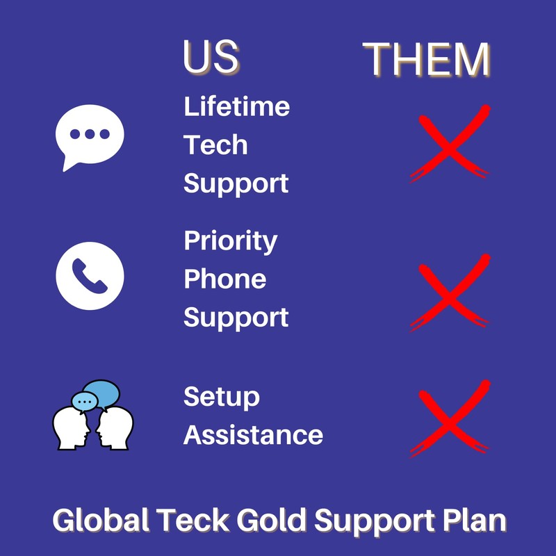 Poly Plantronics Voyager 5200 Charging Case and Docking Stand -