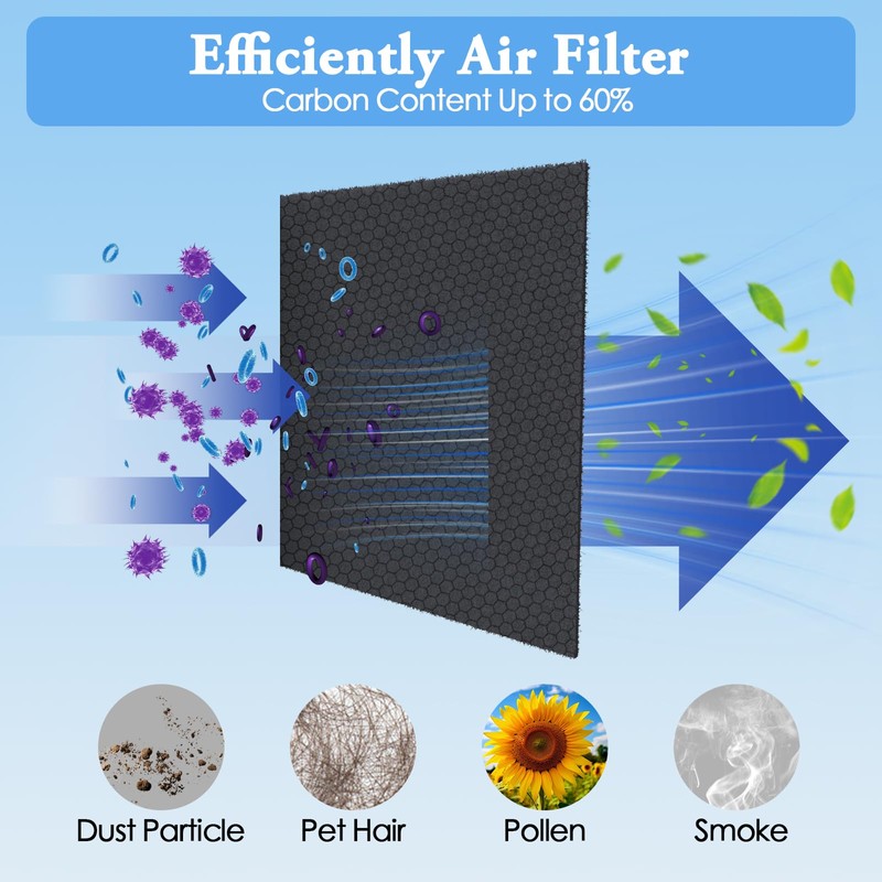 MAXTBEE Activated Carbon Air Filter Sheet 16"x48" – Cut to