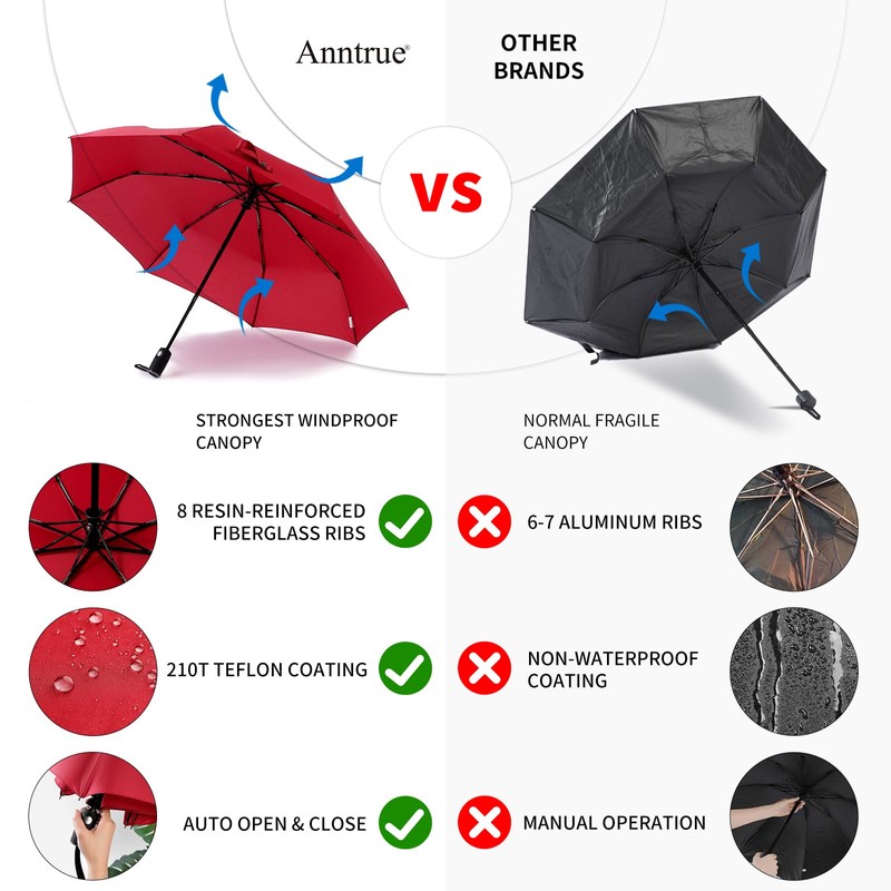 Anntrue Windproof Travel Umbrella, Auto Open Close Lightweight Compact Portable