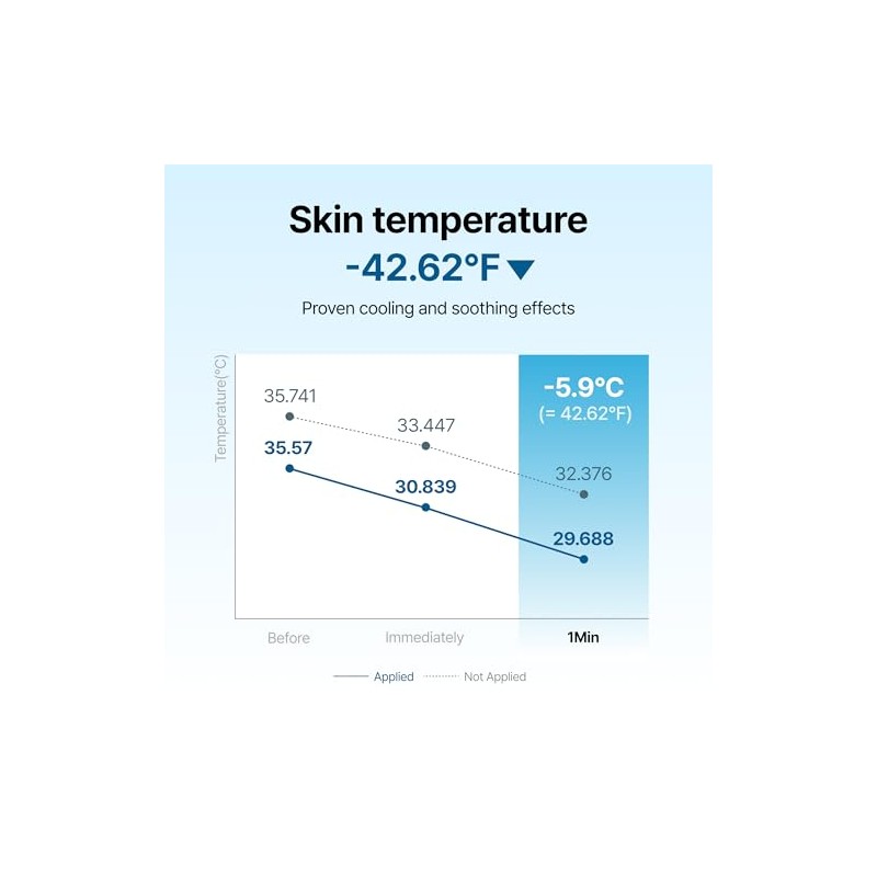 Midnight Blue Calming Cream 60 ml, For oily, acne prone