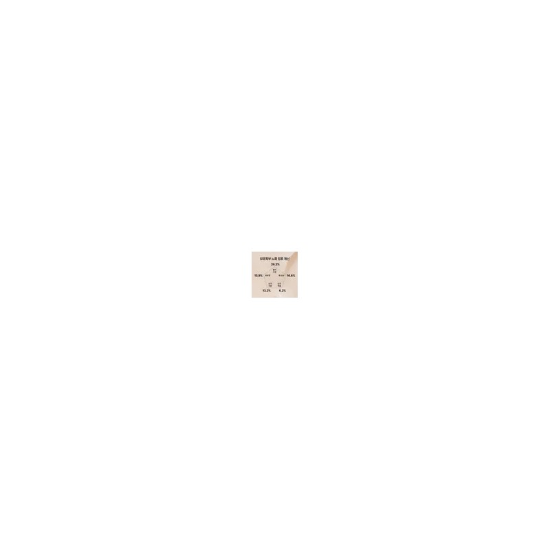 이니스프리 Black Tea Youth Enhancing Ampoule 50mL