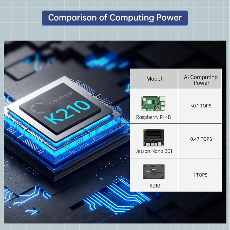 K210 Vision Camera Module for Arduino Raspberry Pi Jetson Nano