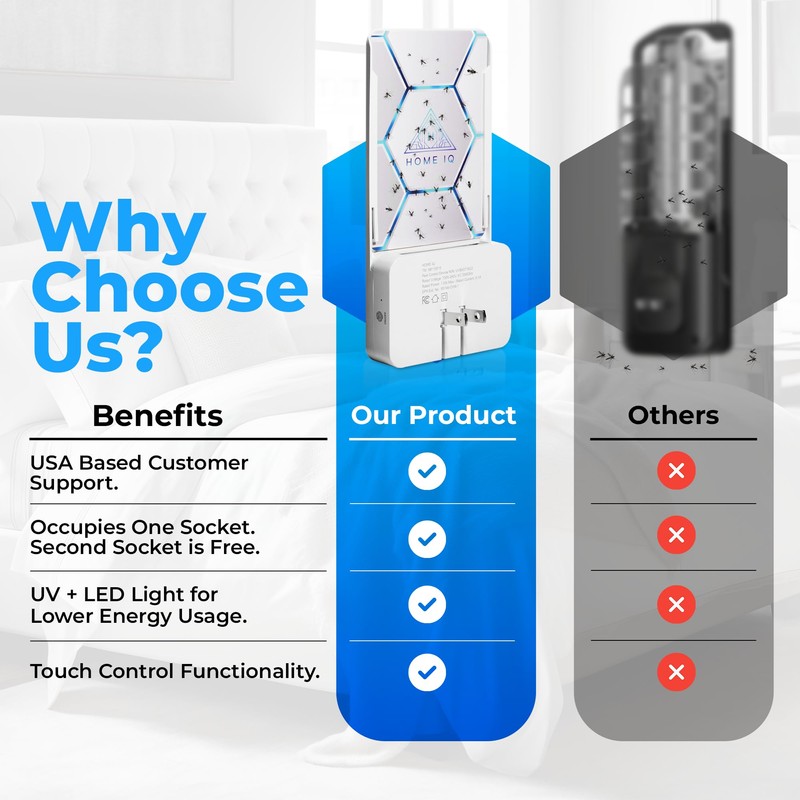 HOME IQ - Indoor UV Flying Insect Trap and Night