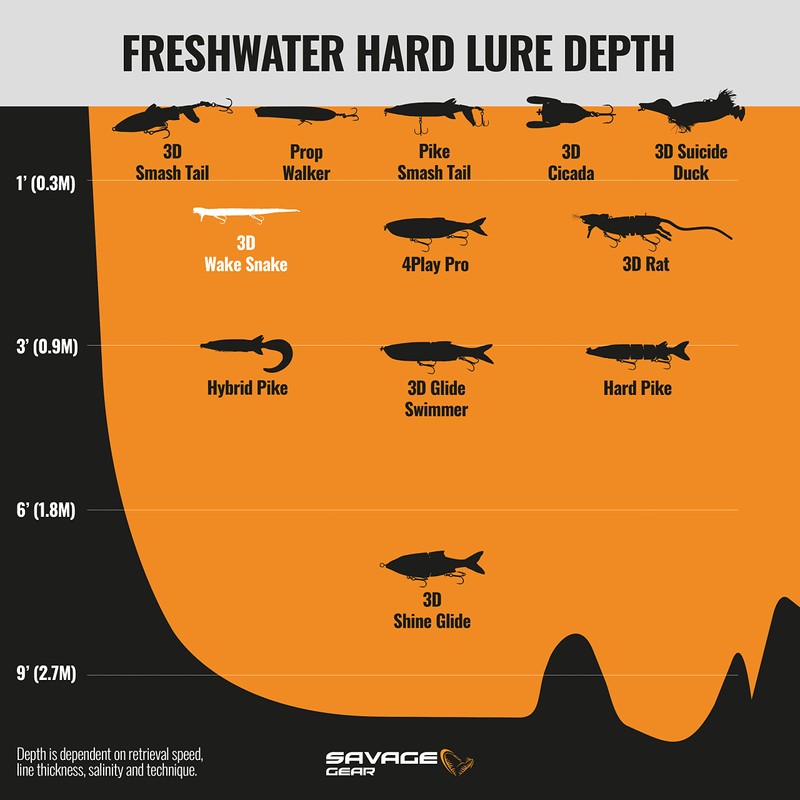 Savage Gear 3D ウェイクスネーク 8フィート グリーンスネーク