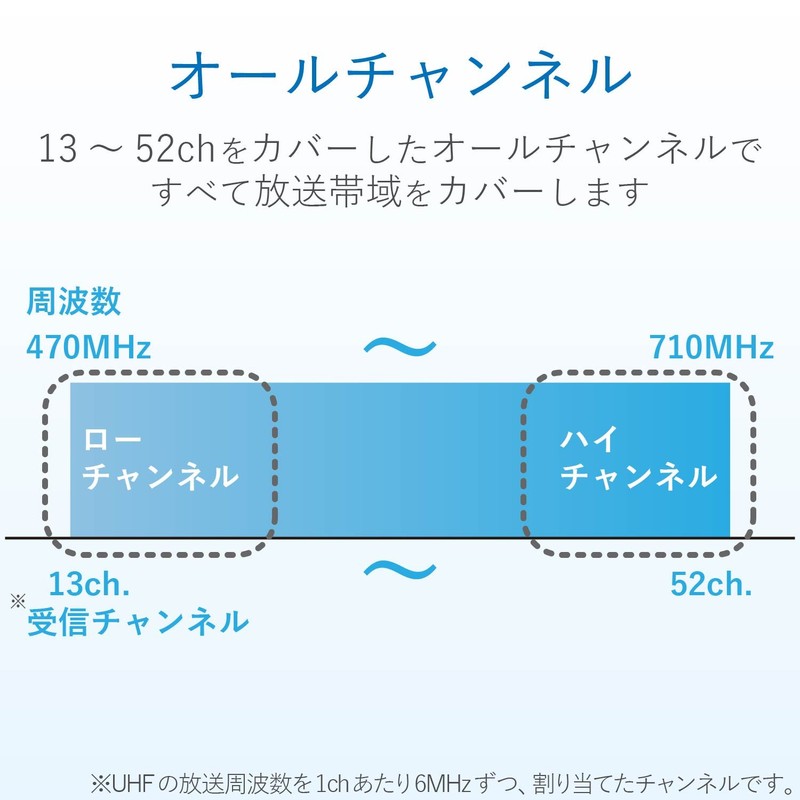 DXアンテナ UHF室内アンテナ(ブースター内蔵) 地上デジタル放送用 ホワイト US120AW