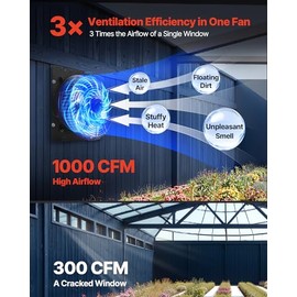 VEVOR 10 inch Exhaust Fan, Wall Mounted Attic Fan with Variable Speed, Temperature & Humidity Controller, 1000 CFM, Automatic Shutter