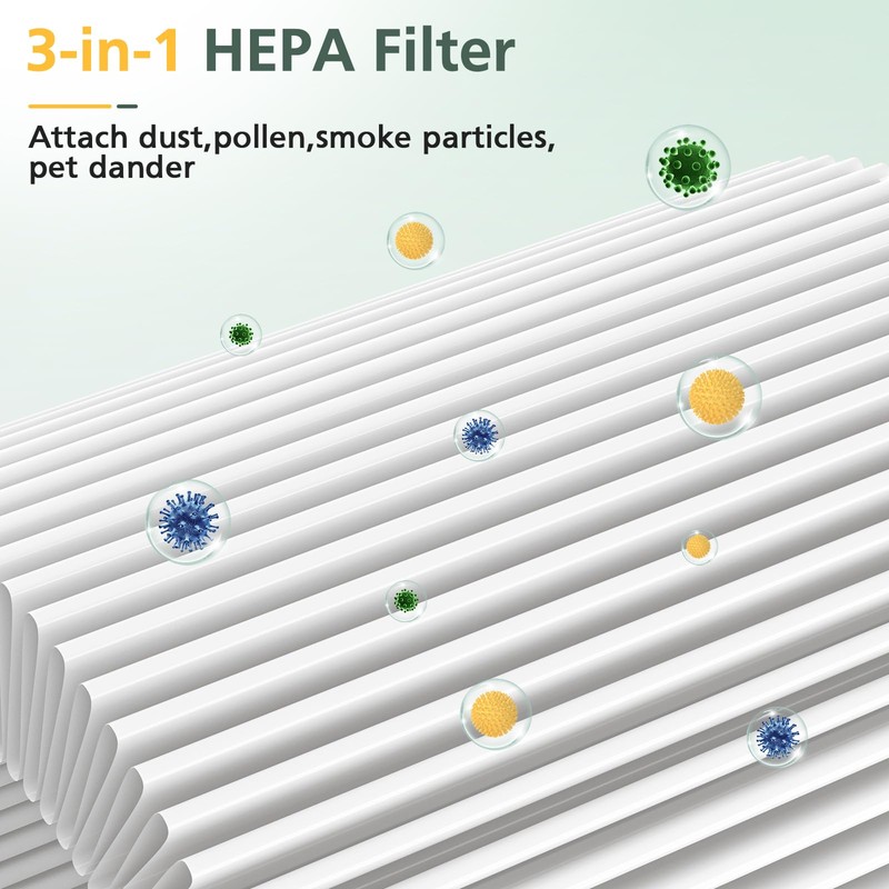 Air Pro PECO-HEPA Filters Replacement Compatible with Moleku-le Tri-Power Air