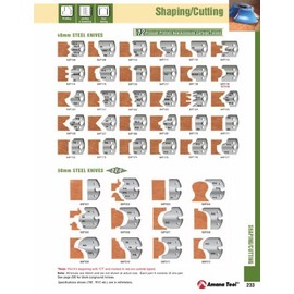 Amana Tool - 64F129 Pair of 40mm Steel Knives for Profile Pro Inserts