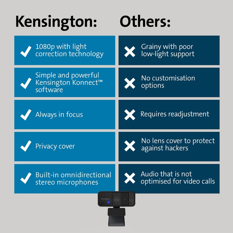 Kensington W1050 1080p Fixed Focus Wide Angle Webcam, Built-In Noise