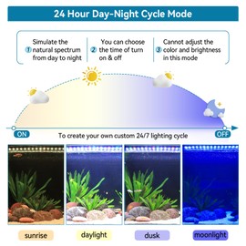 hygger Aquarium LED Light Fish Tank Full Spectrum Lighting with 24/7 Day-Night Cycle Mode & Auto On/Off Timer, 7 Colors Options, Dimmable, Extendable Bracket for 30~36in Tank Plant Lights