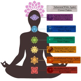 Jewever 7 Chakra Beaded Necklace Protection and Spiritual Crystals and Healing Stones 8mm Necklaces for Women Balance Meditation Anti Anxiety Jewelry Gifts Unisex