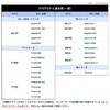 ATOTO Suzuki Connection Harness Steering A6 PF KL 20P 20P