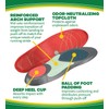 Dr. Scholl's Performance Insoles - Women's Small