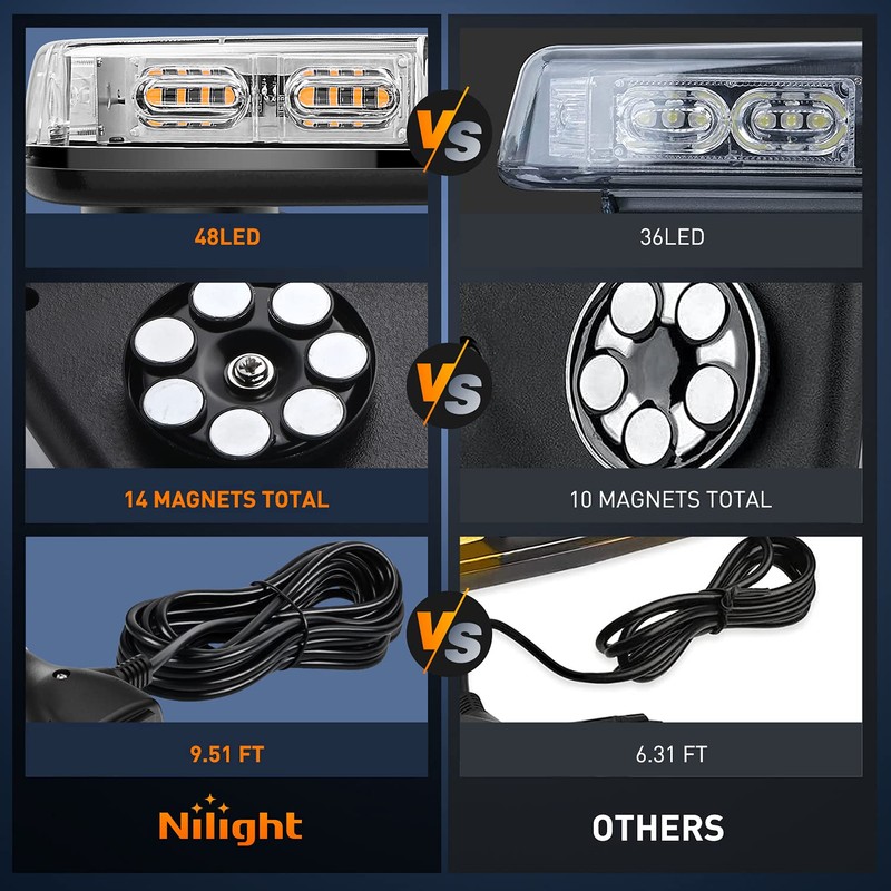 Nilight 12 Inch Roof Top Strobe Lights 48LED Hazard Light