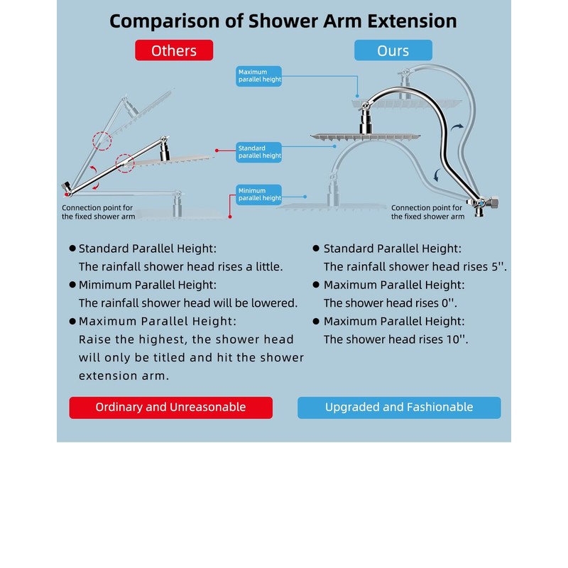 Hibbent All Metal Shower Head, 8'' High Pressure Rainfall Shower