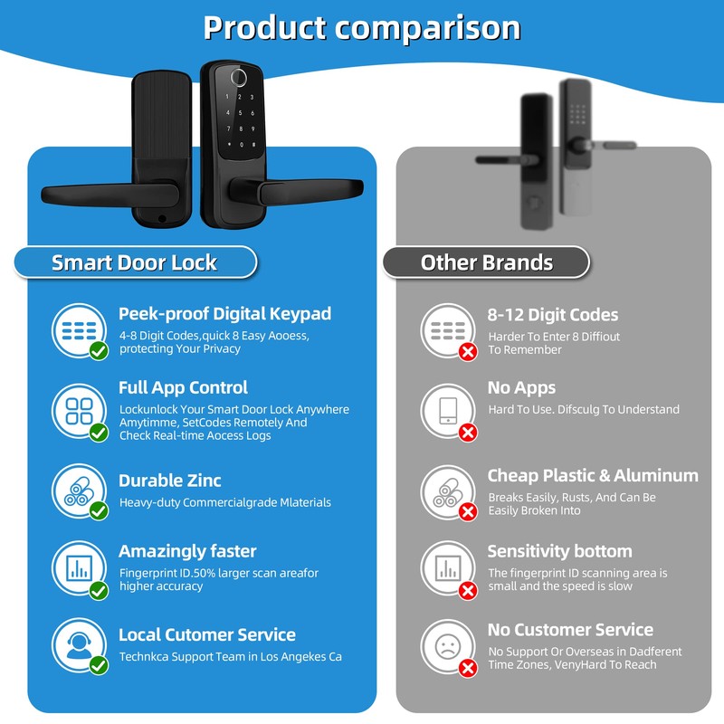 LORVIBO Smart Keyless Entry Door Lock, Fingerprint & Password, Black,