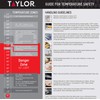 Taylor Precision Products - Termómetro digital de lectura turbo con