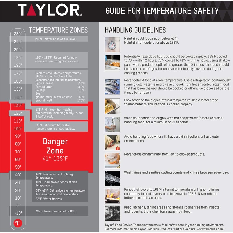 Taylor Precision Products - Termómetro digital de lectura turbo con