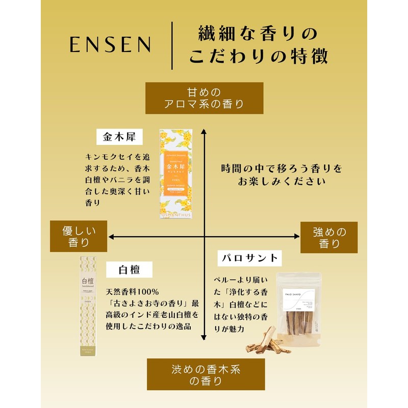 ENSEN Incense, Osmanthus Incense, Smokeless, Sandalwood Aroma, Made in Japan,