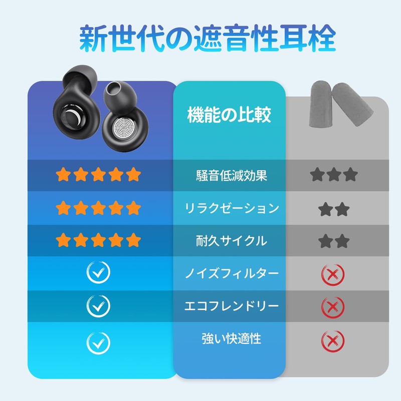 Ear Plugs Sleep Earplugs Fully Sound Insulation Improves Sleep, Focus