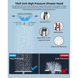 Hibbent All Metal 10'' Filtered Rainfall Shower Head Combo, High Pressure Handheld Shower Wand, 12'' Adjustable Curved Extension Arm, 20 Stage Shower Filter, 71'' Hose, 2 Shower Head Holders, Chrome