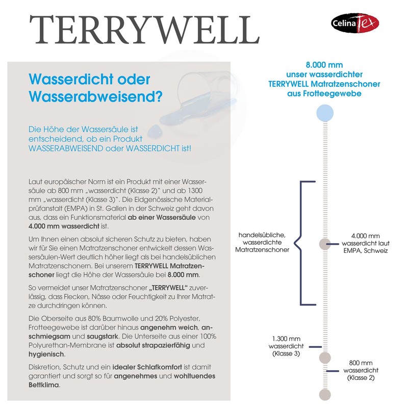 CelinaTex Terrywell Mattress Protector 100 x 200 cm Terry Cloth