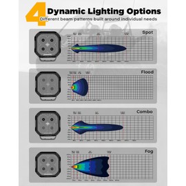 Auxbeam Color Play Series Spot Flood Combo Beam 3 Inch 100W LED Pod Light with DRL & Turn Signal Amber/White Swappable Cover 4WD Off-Road Lighting Auxiliary Work Light Fog Ditch Light