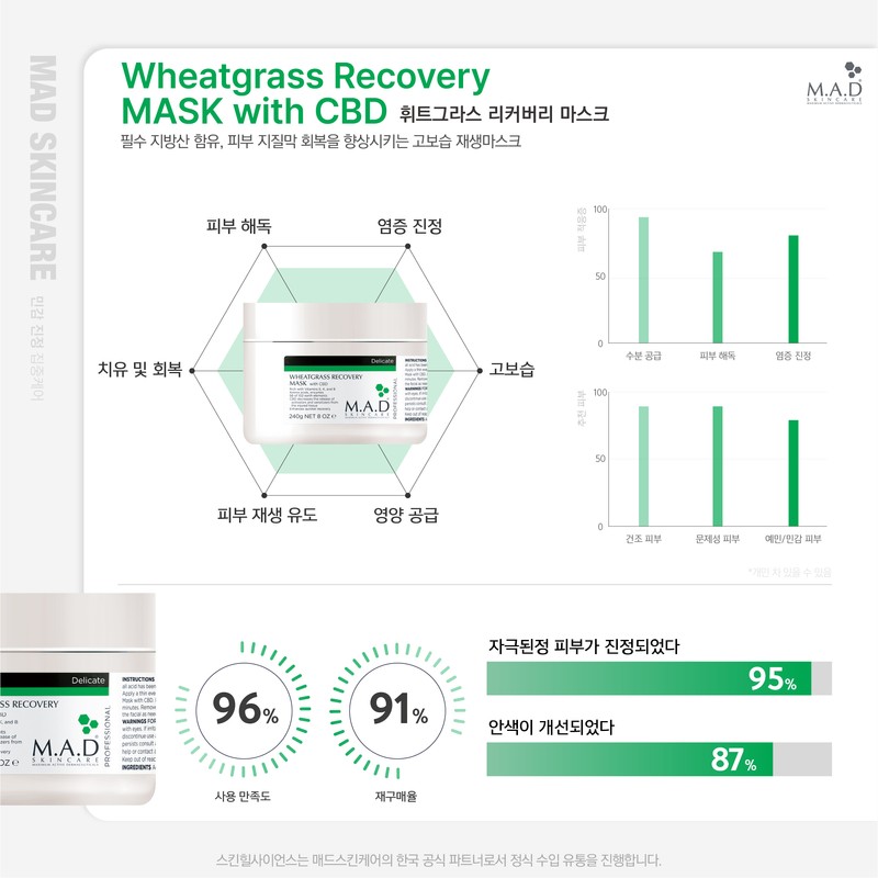 Mad Skin Care Wheatgrass Mask + Renewing Toner 480ml /