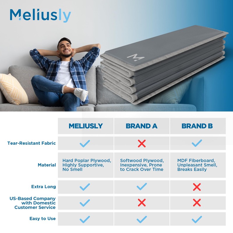 Meliusly Heavy Duty Couch Cushion Support for Sagging Cushions (24x72)