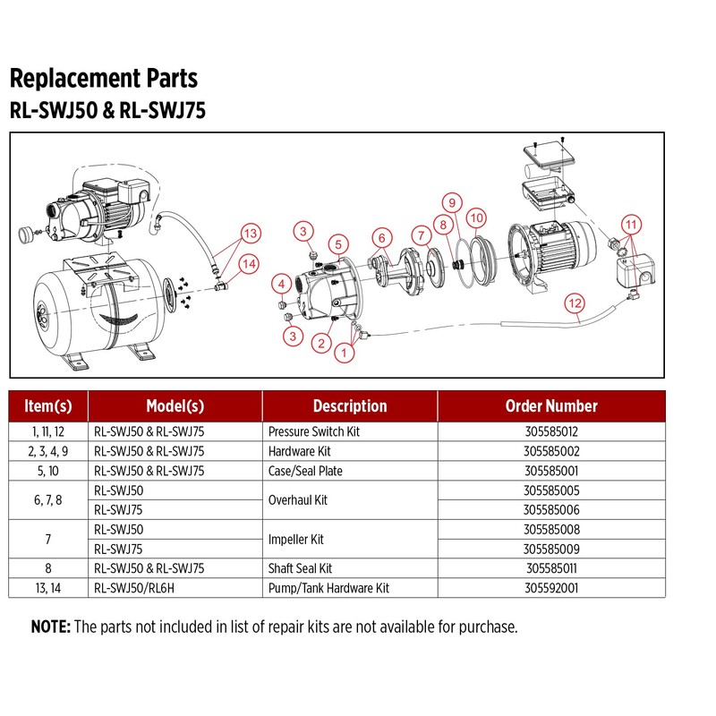 Red Lion 305585002 Hardware Repair Kit for RL-SWJ50 and RL-SWJ75