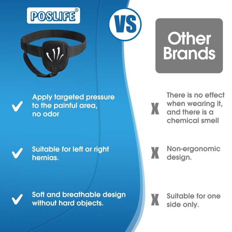 poslife Hernia Belts for Men, Inguinal Hernia belt, Adjustable Groin