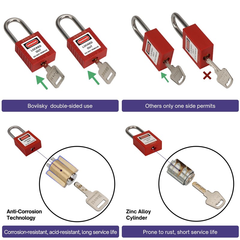 Boviisky Lockout Tagout Kit with Red Safety Padlocks, Hasps Set,