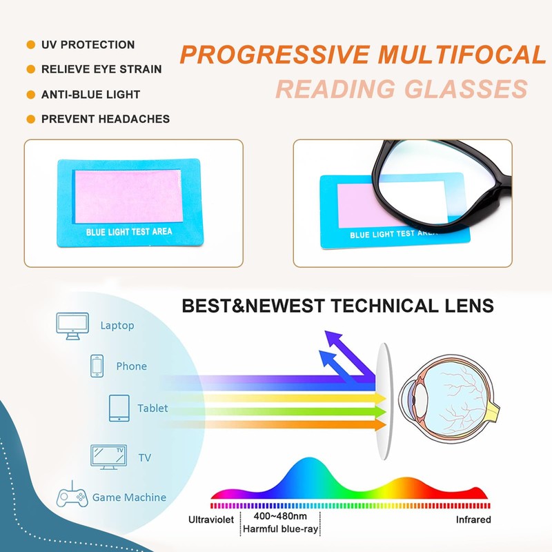 JO Progressive Multifocus Reading Glasses Unisex Progressive Reader (Black, 3,