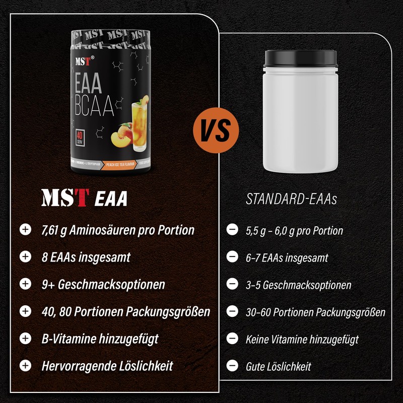 BCAA&EAA Zero 520g | BCAA Powder | EAA Powder |