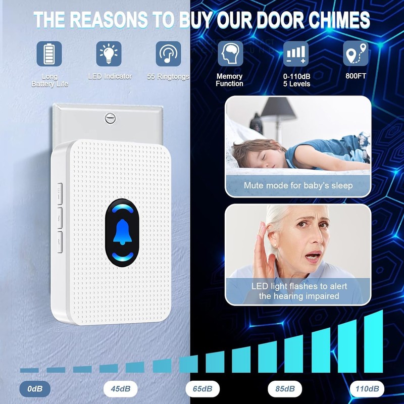 Daytech Door Sensor Chime Entry Alert Chime Wireless Door Window