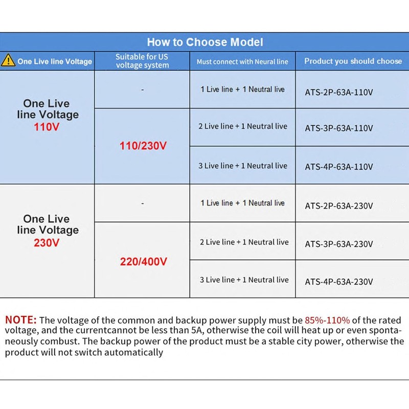 GEYA Mini ATS Automatic Transfer Switch Electrical Selector Switches Dual