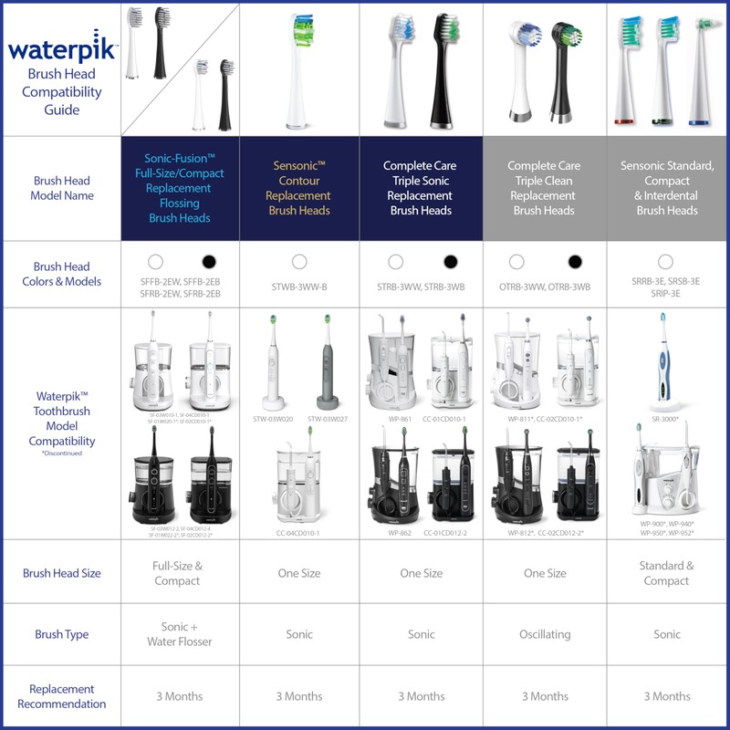 Waterpik Standard Brush Heads, Replacement Tooth Brush Heads For Former