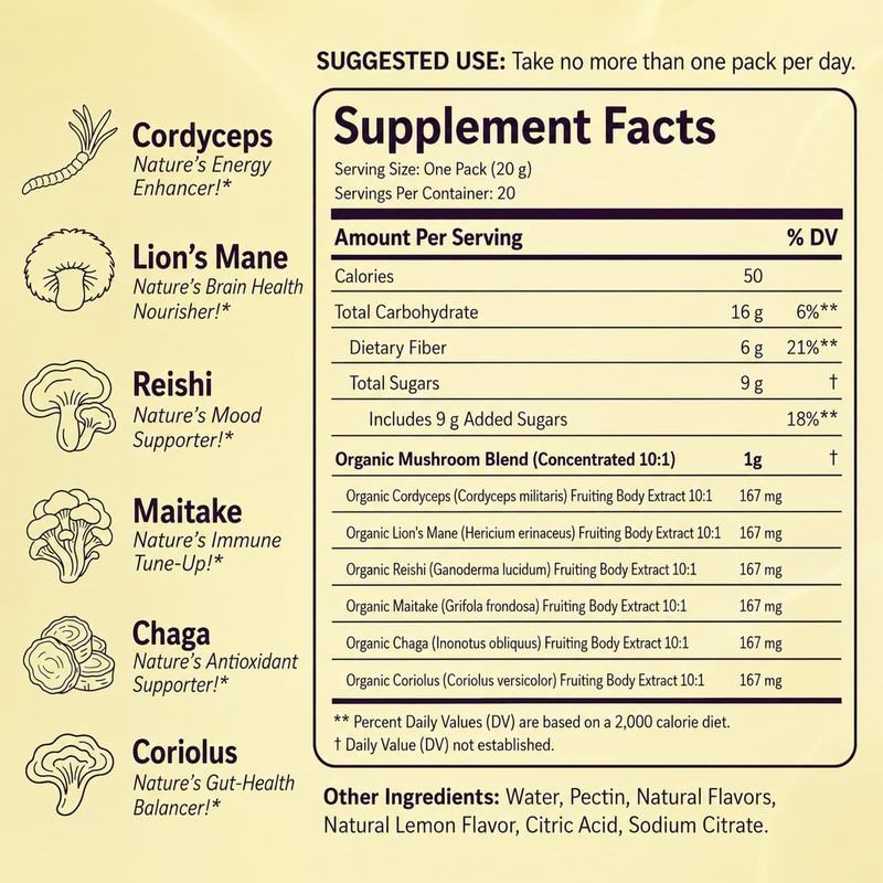 Daily Mushroom Gummies for Brain Health Support, 20 ct