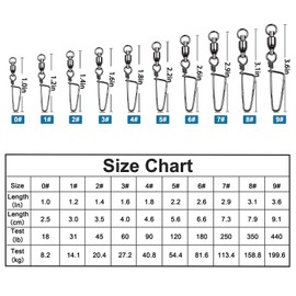 Ball Bearing Fishing Swivels with Coastlock Snaps, 20pcs High Strength Copper Snap Swivels Fishing Saltwater Stainless Steel Welding Rings Black Nickel Barrel Swivel for Saltwater Fishing