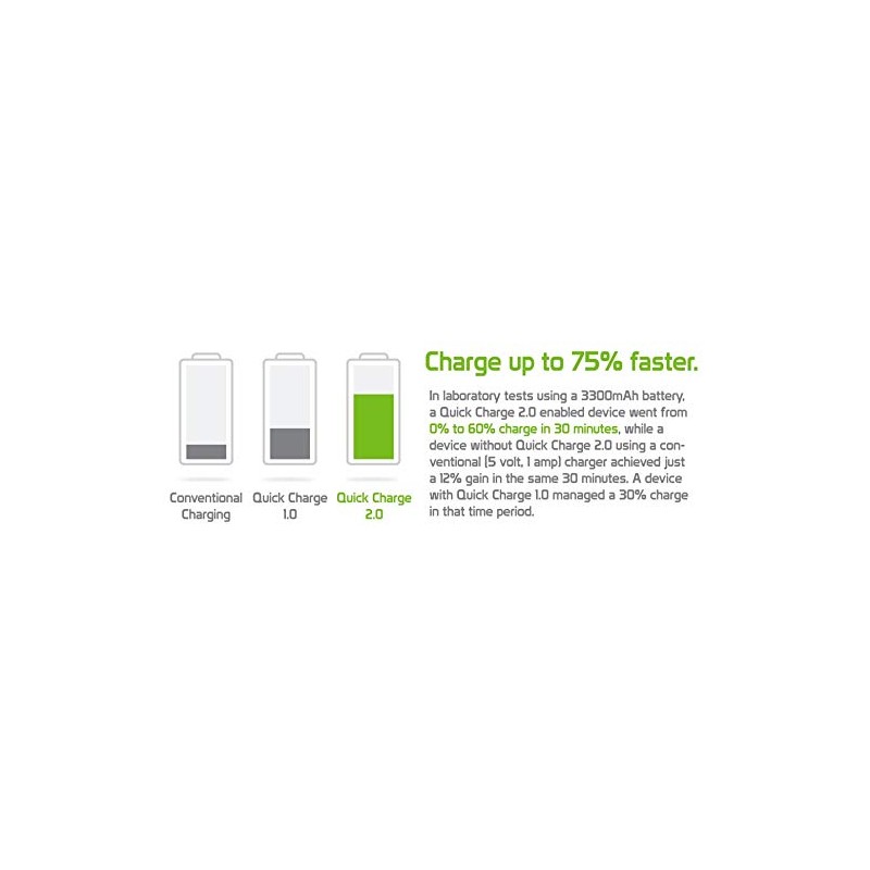 Bright LED [2Pack] Wall Charger Kit Compatible with Realme 13