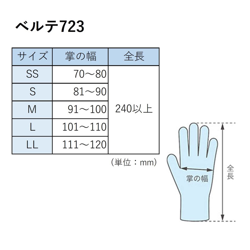 Midori Anzen Verte 723 Nitrile Gloves, Disposable, Gentle on Hands,
