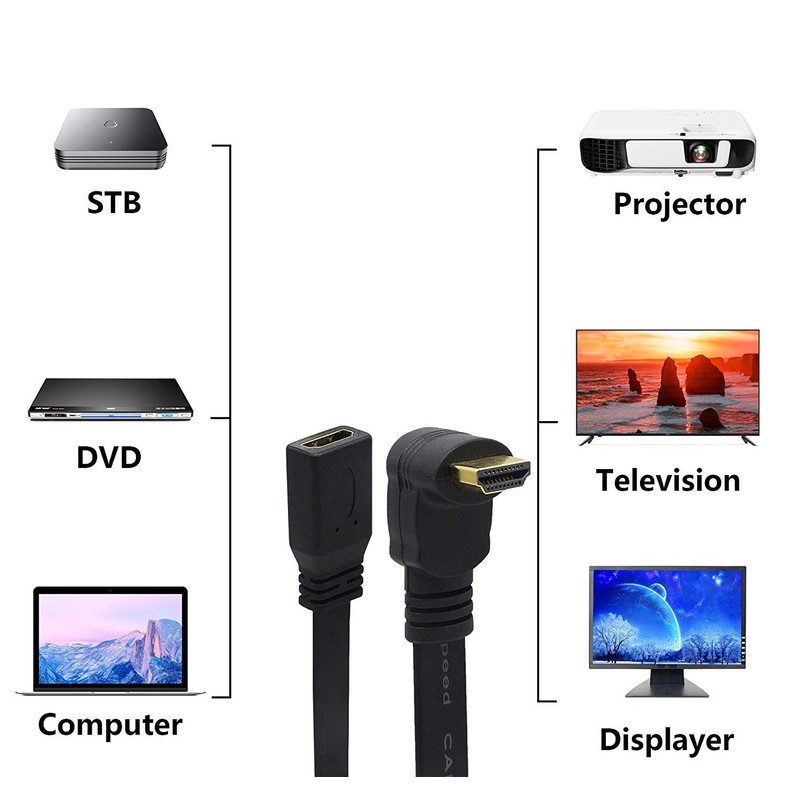 CERRXIAN 1FT Flat Slim High Speed HDMI Extension Cable A