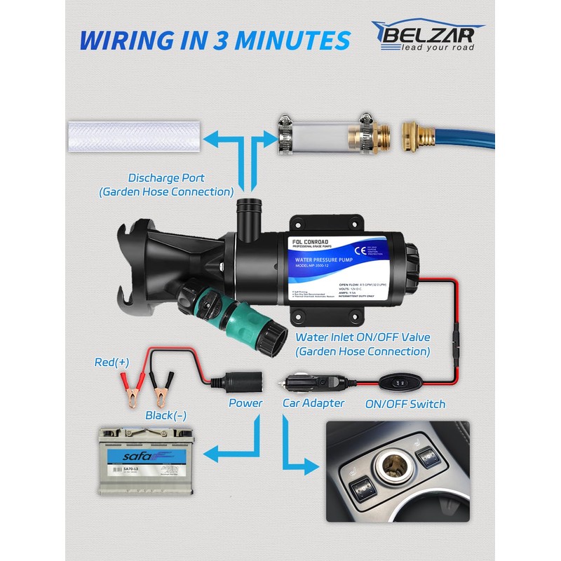 BELZAR RV Macerator Pump 12V 12 GPM Lift 10FT Suction
