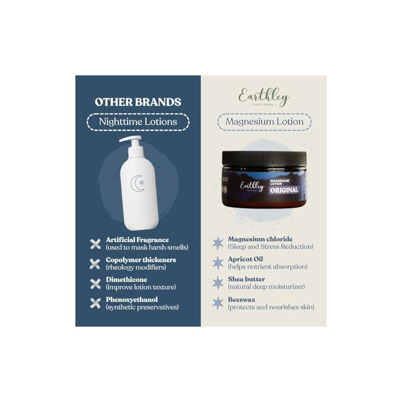 Earthley Wellness, Good Night Lotion, loción de magnesio, aceite de