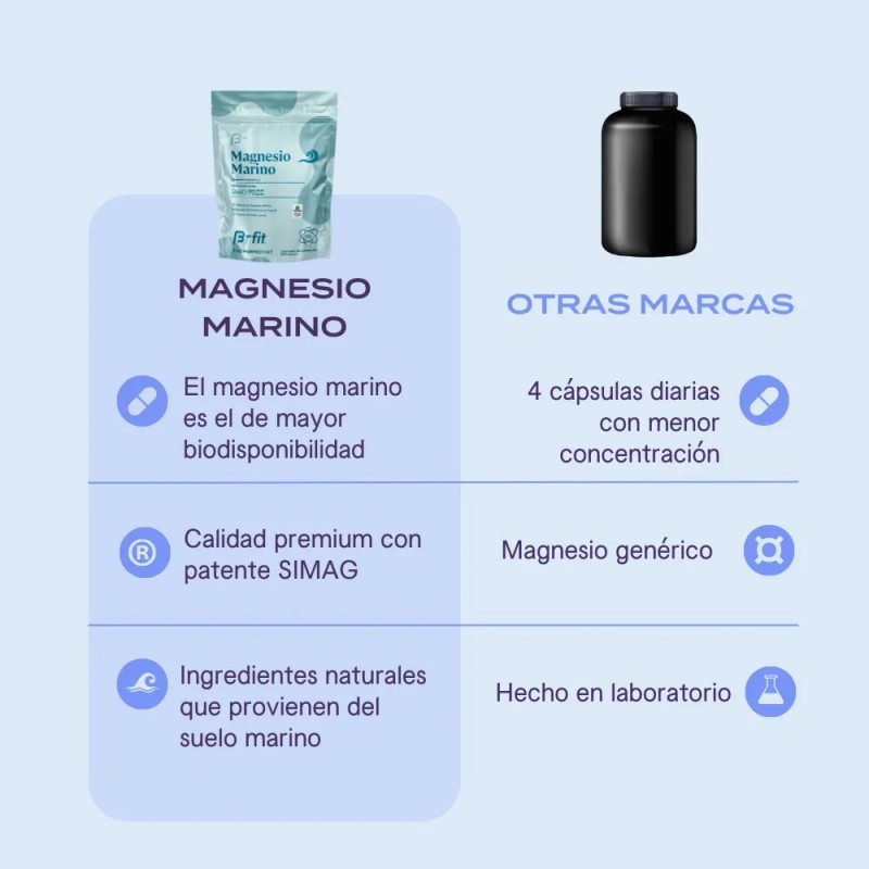 B-fit Magnesio Marino 90 Capsulas Simag 100 Natural Del Mar