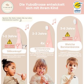 Yubabo Stück Aufsteckbürsten, Kopf für elektrische Zahnbürste für YubaBrush, 4er-Pack Bürstenköpfe für 2-3 Jahre rosa, ultraweiche 6 mm Dupont-Borsten